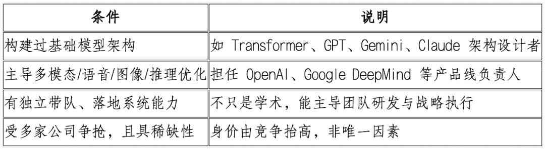 21 亿薪酬、挖一位 AI 大神。。。(图3)